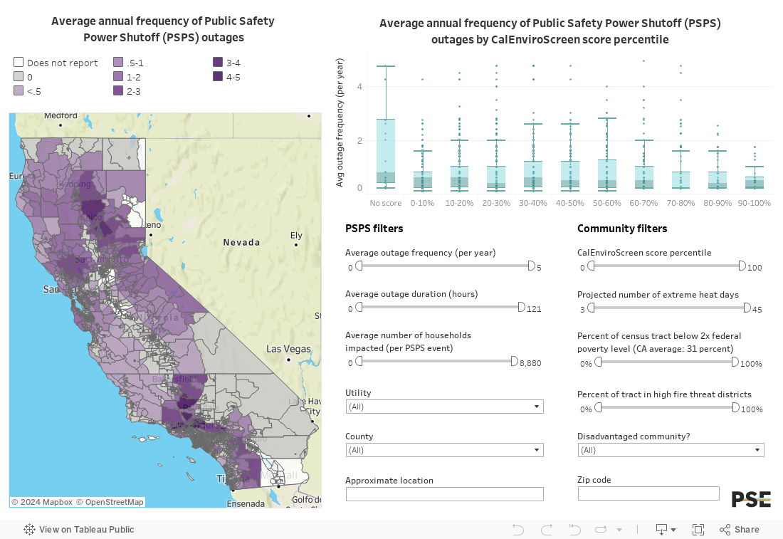 PSPS Frequency Dashboard (2) 